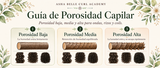 Porosidad Capilar: Por Qué Algunos Rizos Absorben la Humedad y Otros la Resisten